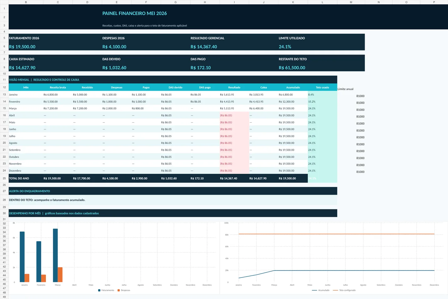Captura real da interface de Gestão Financeira MEI 2026