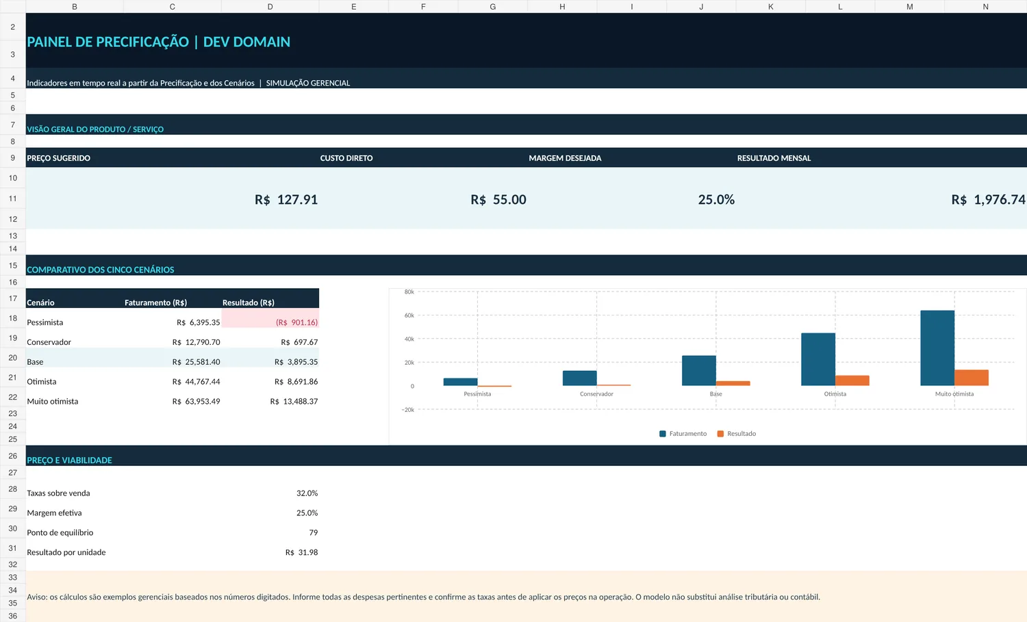 Captura real da interface de Precificação Avançada 2026